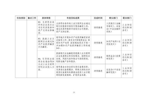 工業(yè)互聯網專項工作組2021年工作計劃發(fā)布，強化中期與長期貸款支持